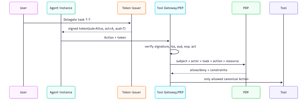 https://ithelp.ithome.com.tw/upload/images/20260911/201201518uoriSWYXI.png