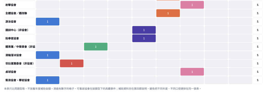 https://ithelp.ithome.com.tw/upload/images/20260911/20129163rDzRDPlSvU.png