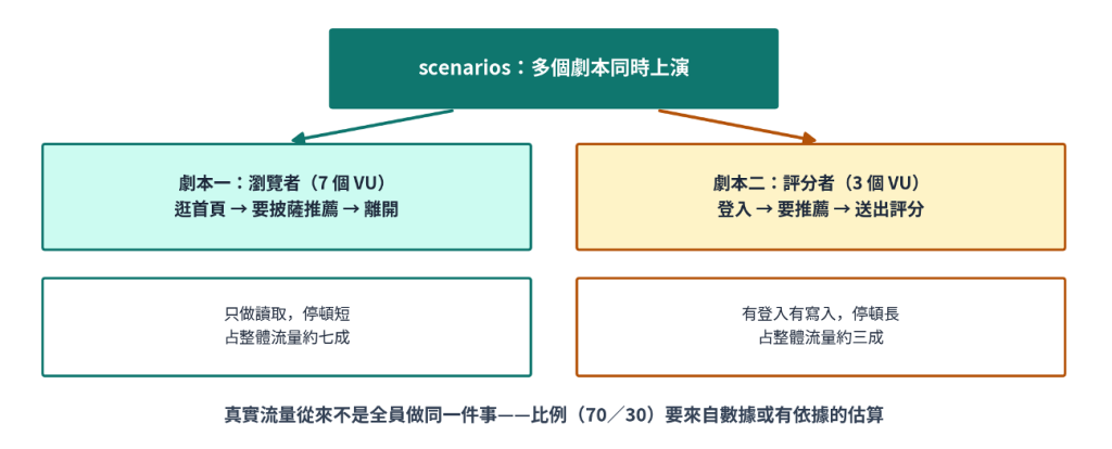 https://ithelp.ithome.com.tw/upload/images/20260911/20161809AG3wmGbwMw.png