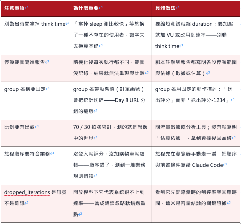 https://ithelp.ithome.com.tw/upload/images/20260911/20161809clV6SGCKUr.png