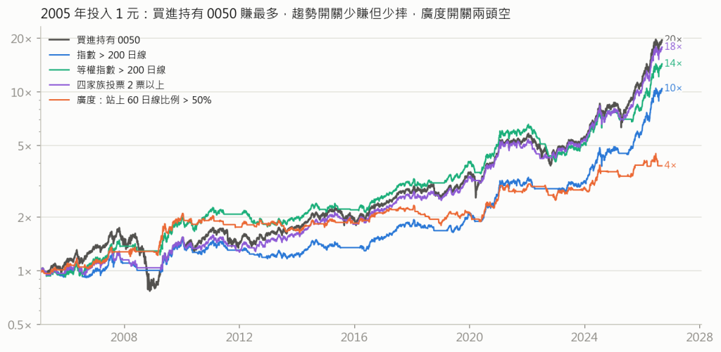 權益曲線
