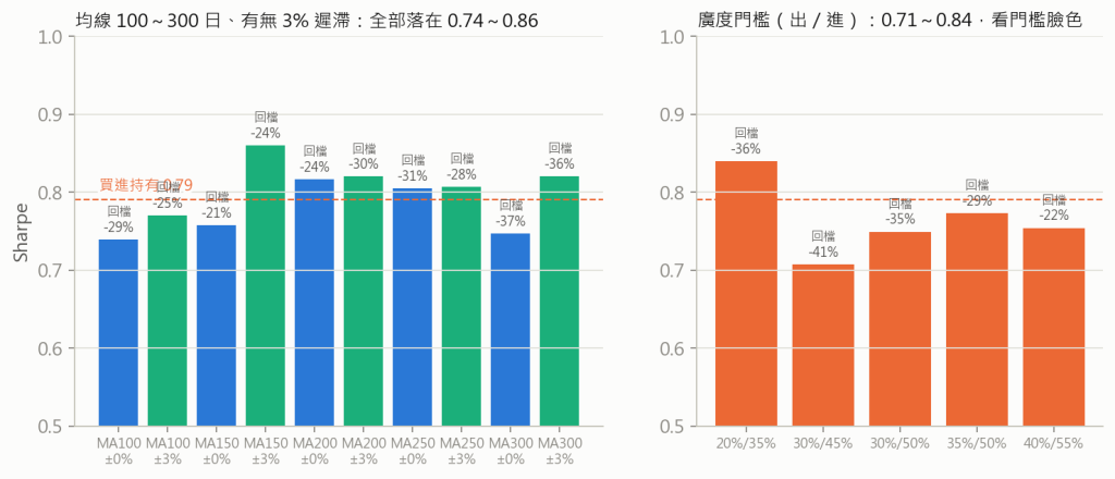 敏感度