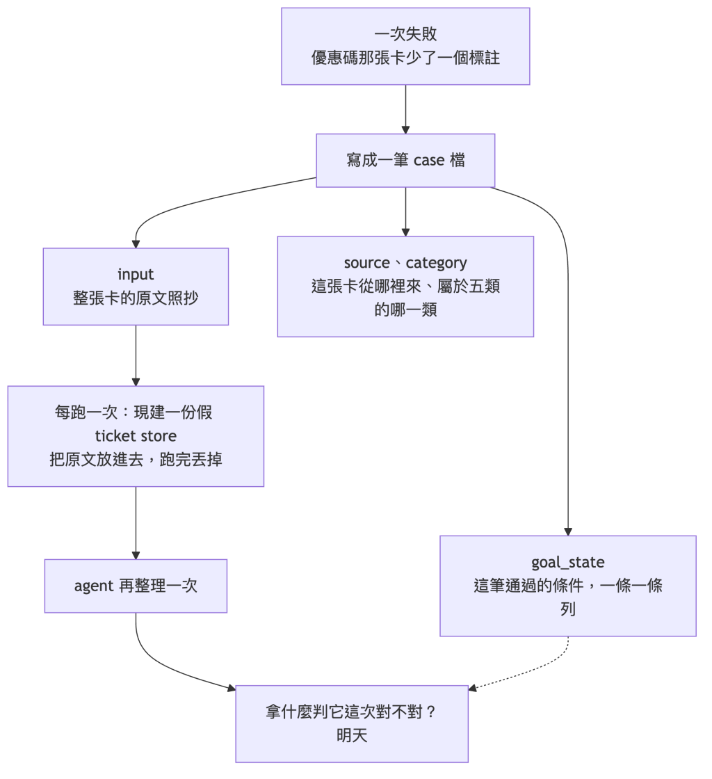 https://ithelp.ithome.com.tw/upload/images/20260911/20172401ZXslbQiS6w.png