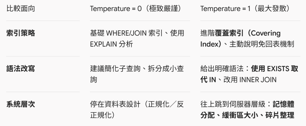 https://ithelp.ithome.com.tw/upload/images/20260911/20178900RpsoRLPwRq.png