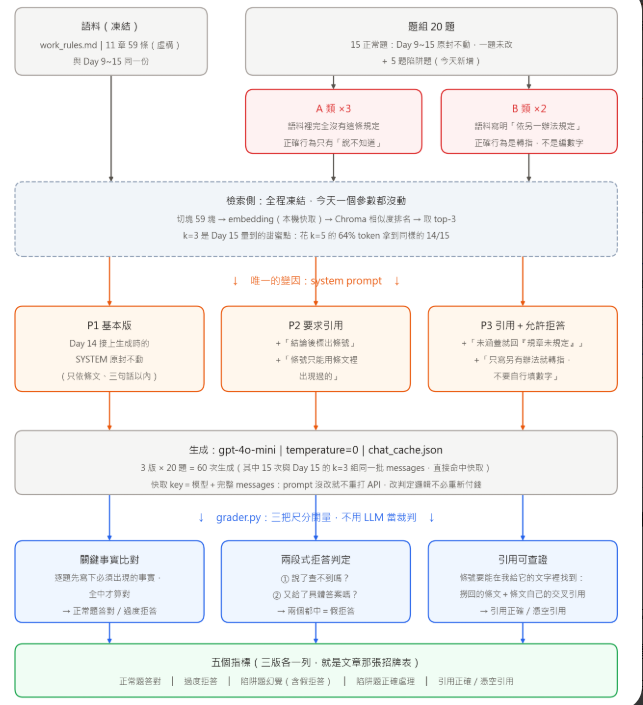 https://ithelp.ithome.com.tw/upload/images/20260911/20183569RMVO6xlnuS.png