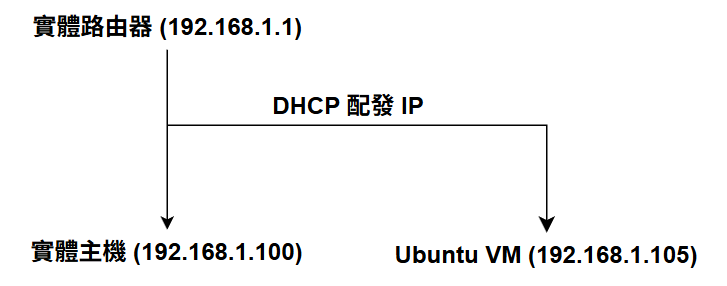 https://ithelp.ithome.com.tw/upload/images/20260911/20183886Q1USMiPyKJ.png