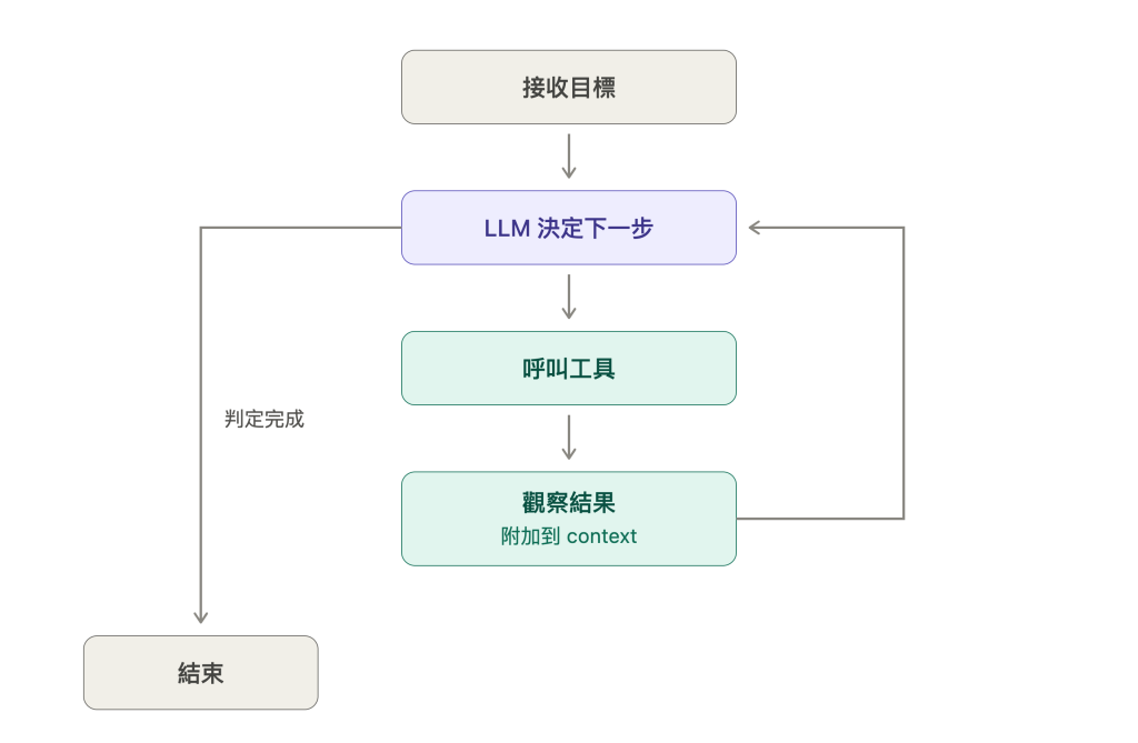 https://ithelp.ithome.com.tw/upload/images/20260912/20111896pgKNw69yOV.png
