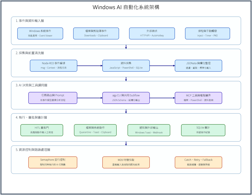 https://ithelp.ithome.com.tw/upload/images/20260912/201249599u1Y0uXrkC.png