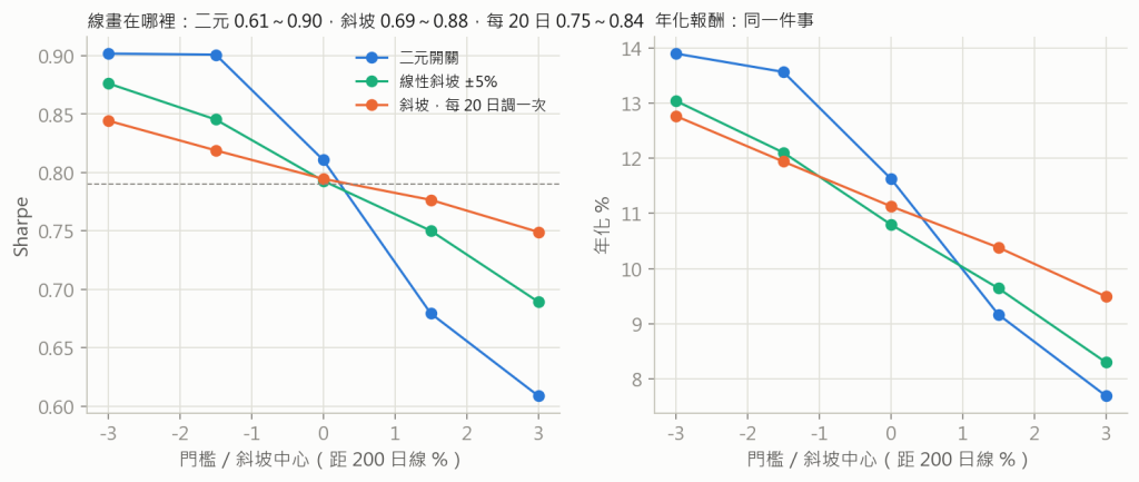 敏感度