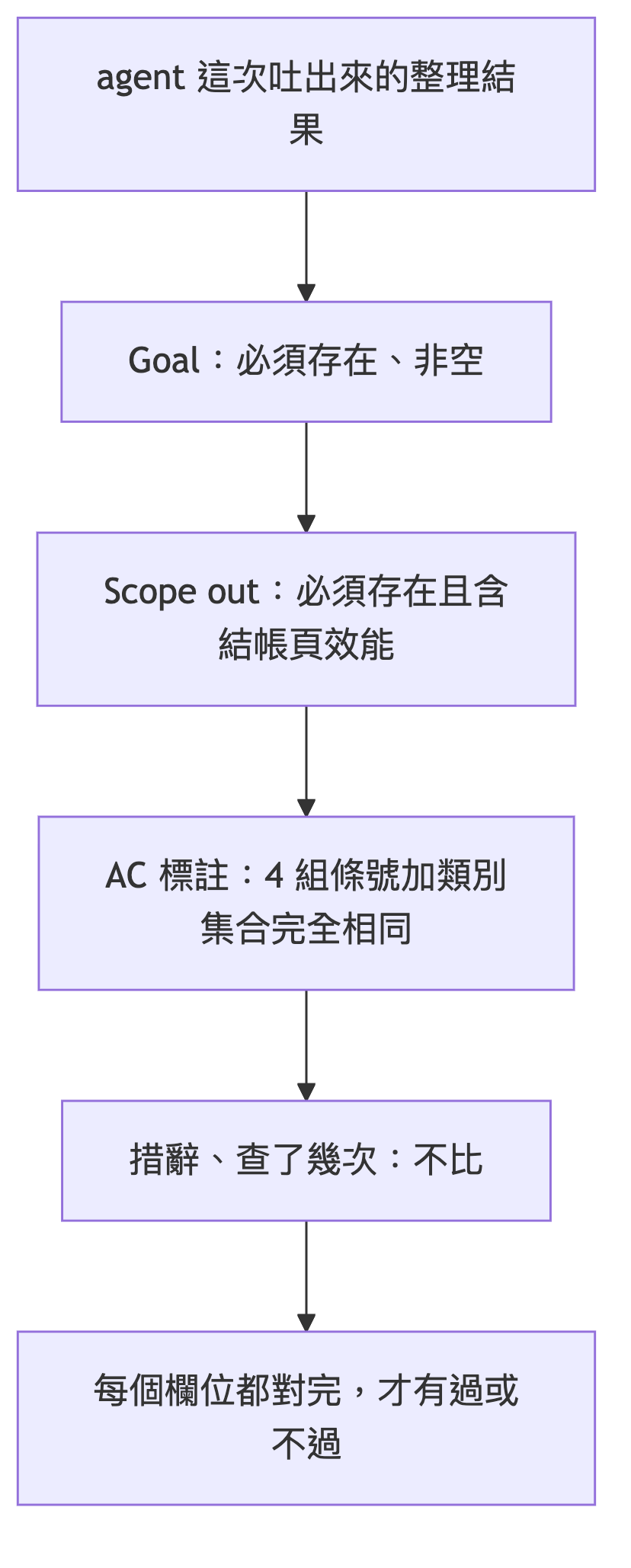 https://ithelp.ithome.com.tw/upload/images/20260912/20172401AR0rw5SKSn.png