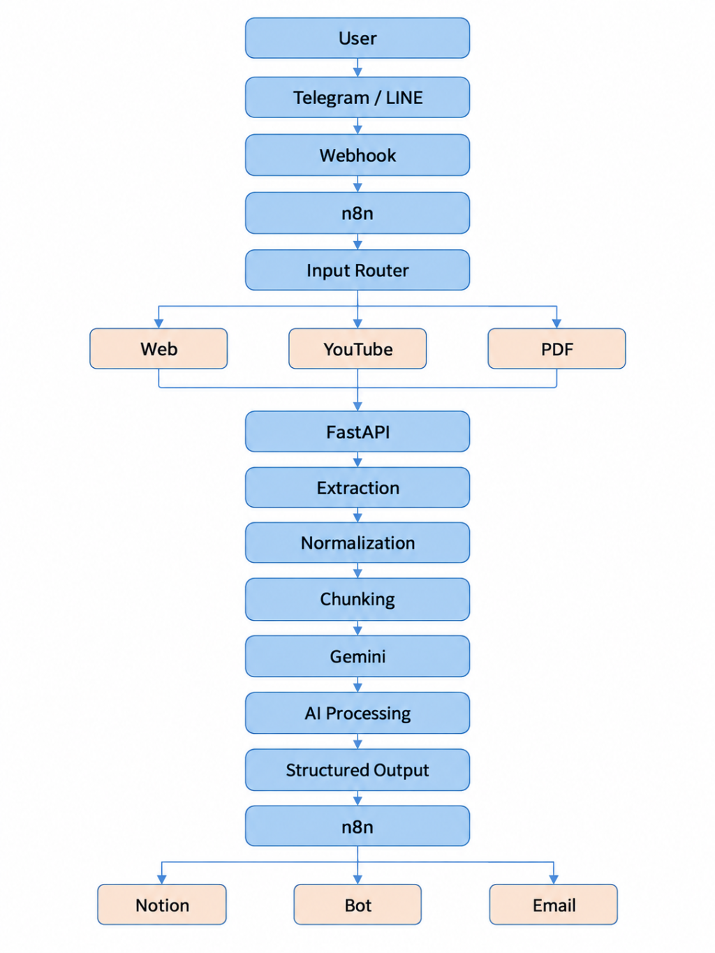 https://ithelp.ithome.com.tw/upload/images/20260912/20183341oalF3RmmKz.png