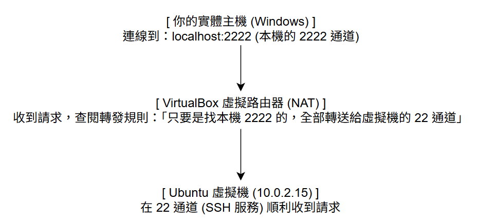 https://ithelp.ithome.com.tw/upload/images/20260912/20183886ZHDn7Ou6HI.png
