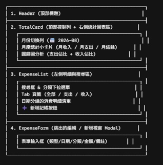 https://ithelp.ithome.com.tw/upload/images/20260912/20183949ifYSAohouf.png