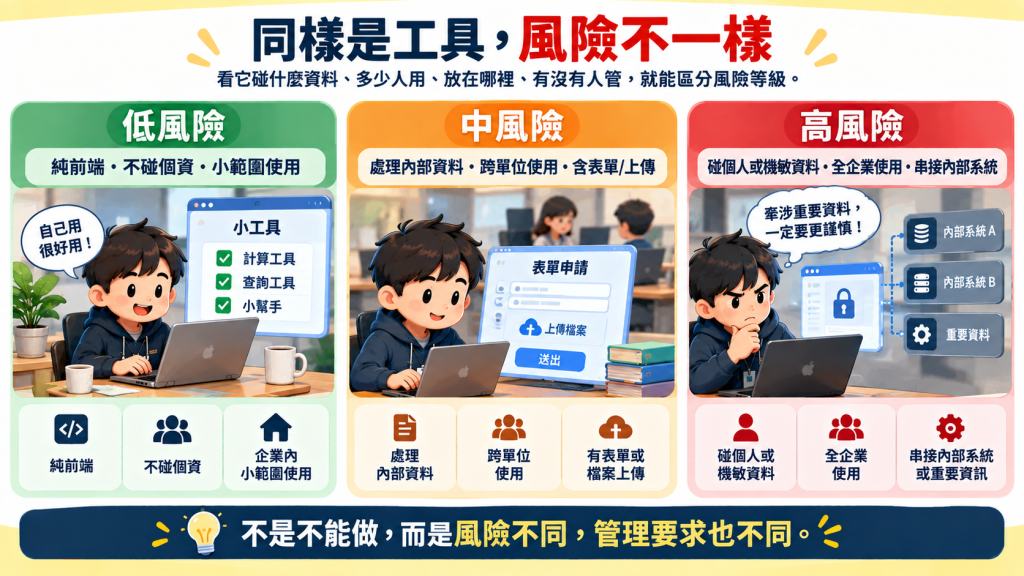 風險評估