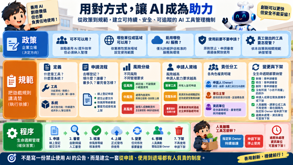 規則