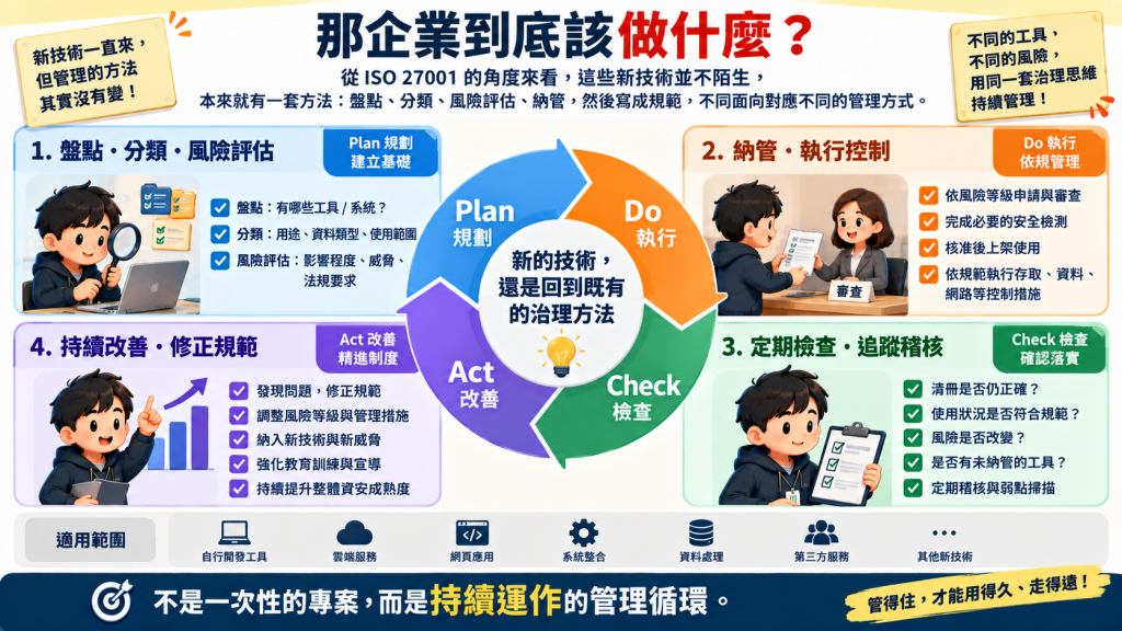 PDCA