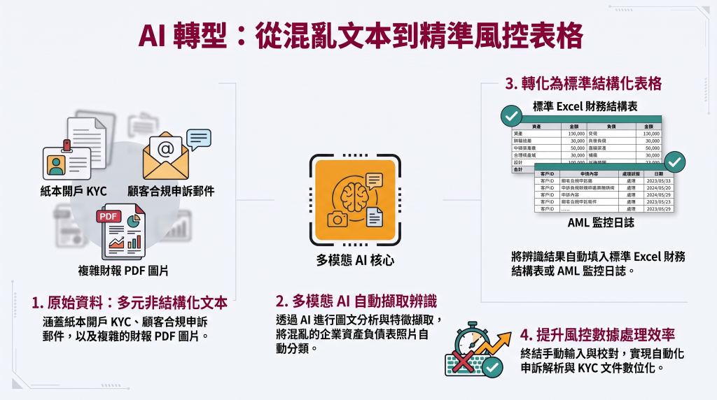 https://ithelp.ithome.com.tw/upload/images/20260913/20070969WoeQ3tnMUu.png