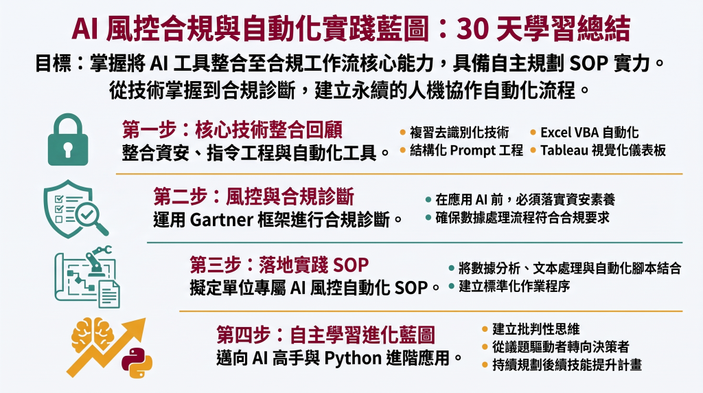 https://ithelp.ithome.com.tw/upload/images/20260913/20070969XQOpXr0gye.png
