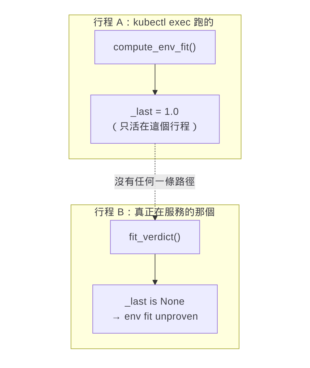 https://ithelp.ithome.com.tw/upload/images/20260913/201049307ToRMlJi7z.png