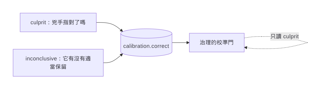 https://ithelp.ithome.com.tw/upload/images/20260913/201049309jnu2aIFXl.png