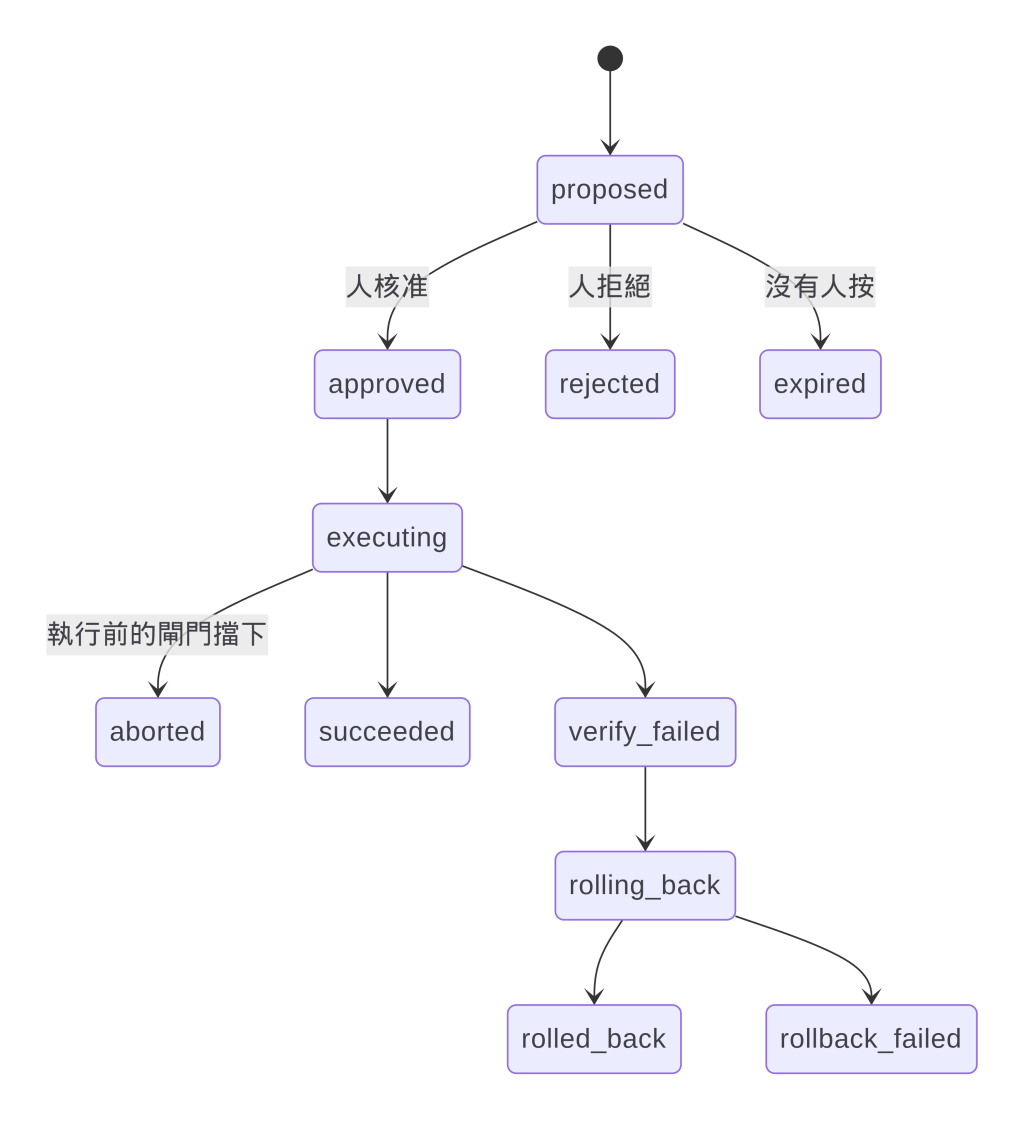 https://ithelp.ithome.com.tw/upload/images/20260913/20104930Nwvi3ZBre6.png