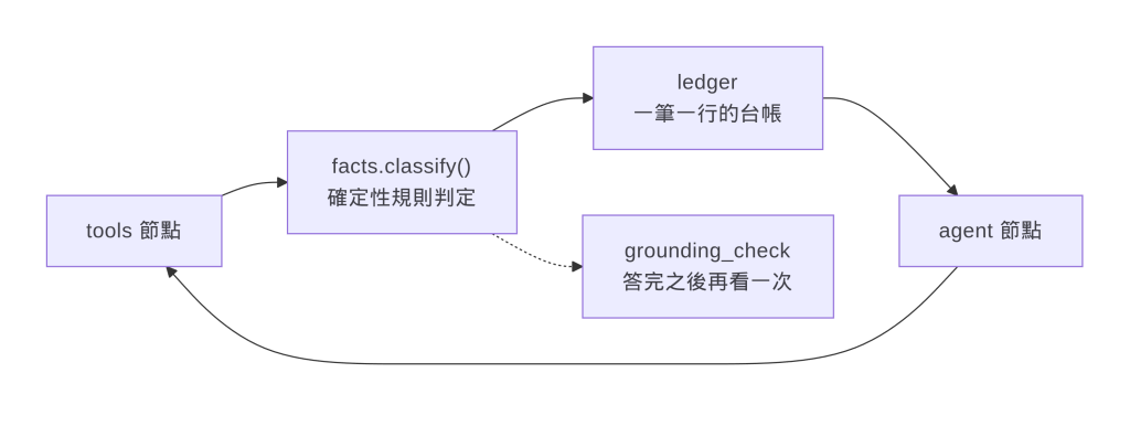 https://ithelp.ithome.com.tw/upload/images/20260913/20104930Z9zu2EhIrM.png