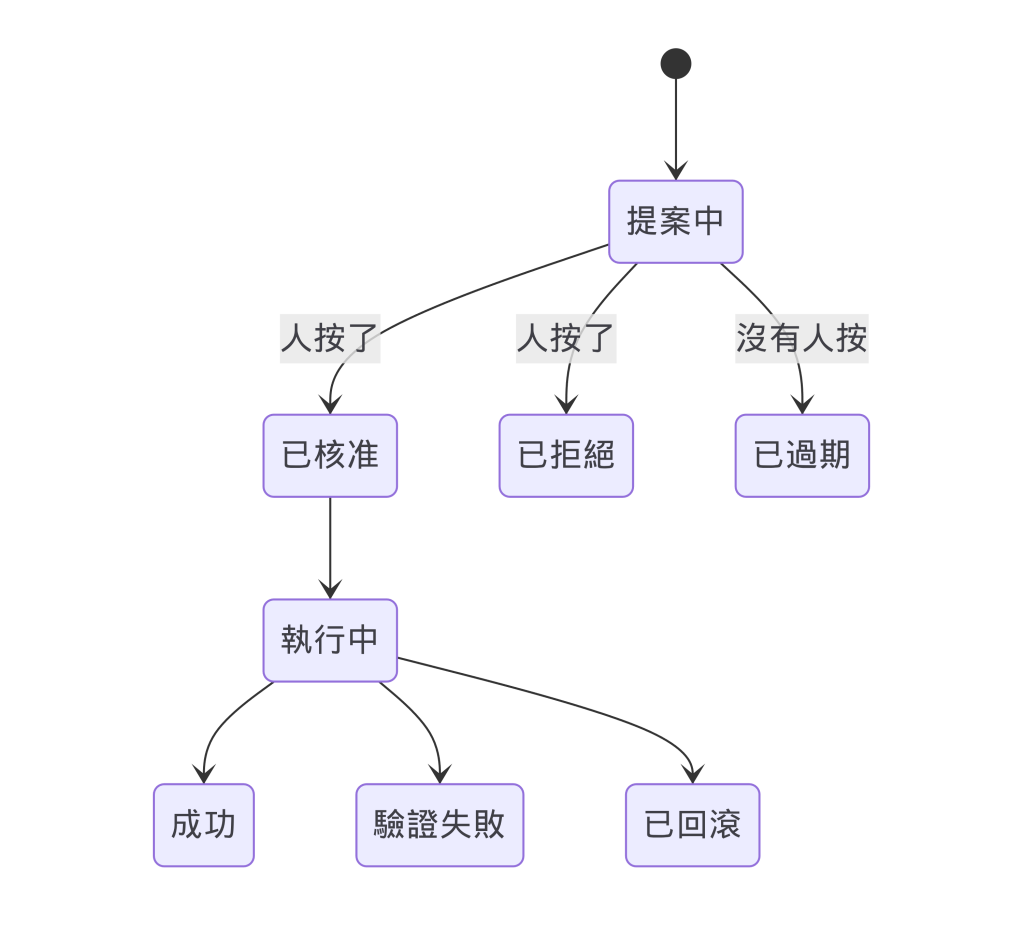 https://ithelp.ithome.com.tw/upload/images/20260913/20104930aVHVP5bBMm.png