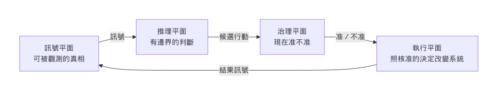 https://ithelp.ithome.com.tw/upload/images/20260913/20104930gd1DJOLX1h.png
