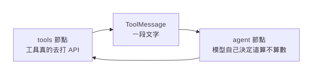 https://ithelp.ithome.com.tw/upload/images/20260913/20104930rASvjpjll2.png