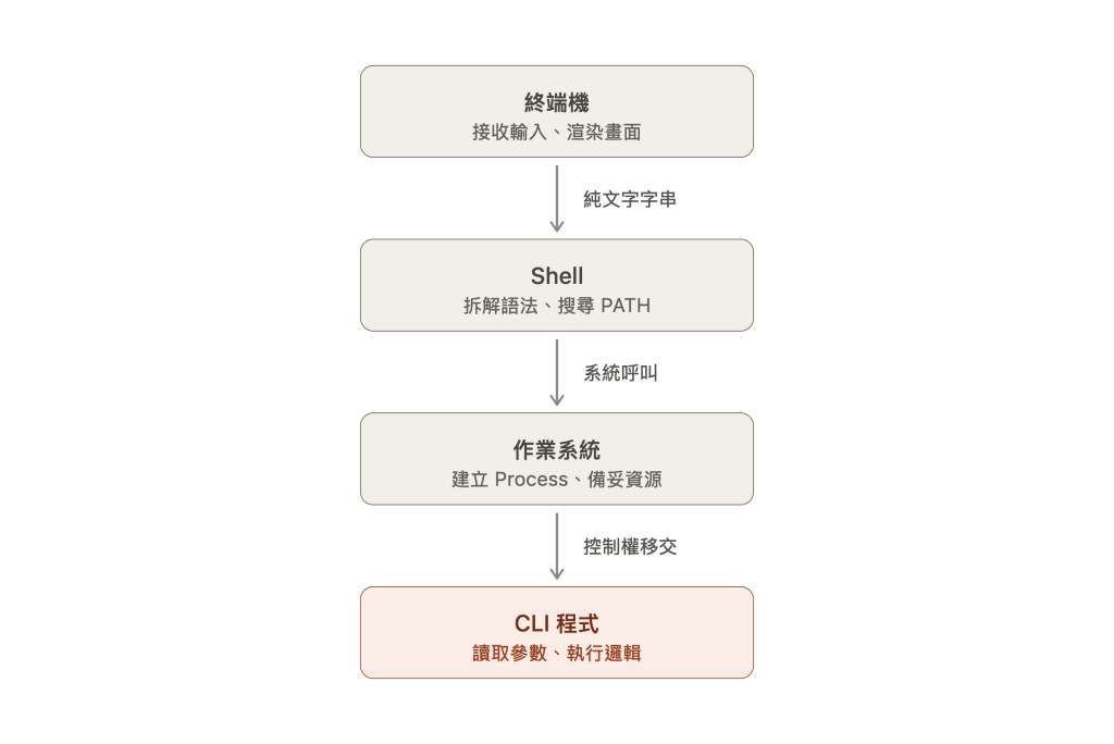 https://ithelp.ithome.com.tw/upload/images/20260913/20111896jFaFANghax.png