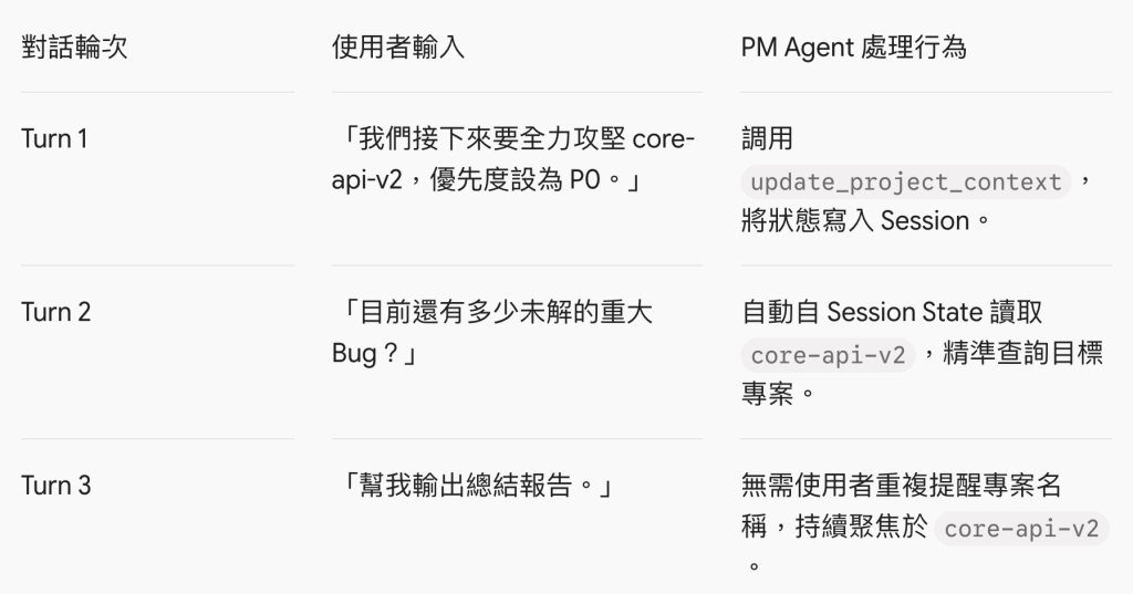 https://ithelp.ithome.com.tw/upload/images/20260913/20121643qA8qWs39Tv.png