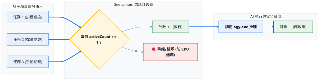 https://ithelp.ithome.com.tw/upload/images/20260913/20124959VY8NlUBpV2.png