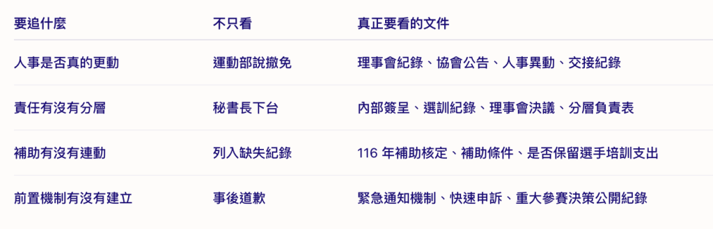 https://ithelp.ithome.com.tw/upload/images/20260913/20129163BfecxbekqC.png
