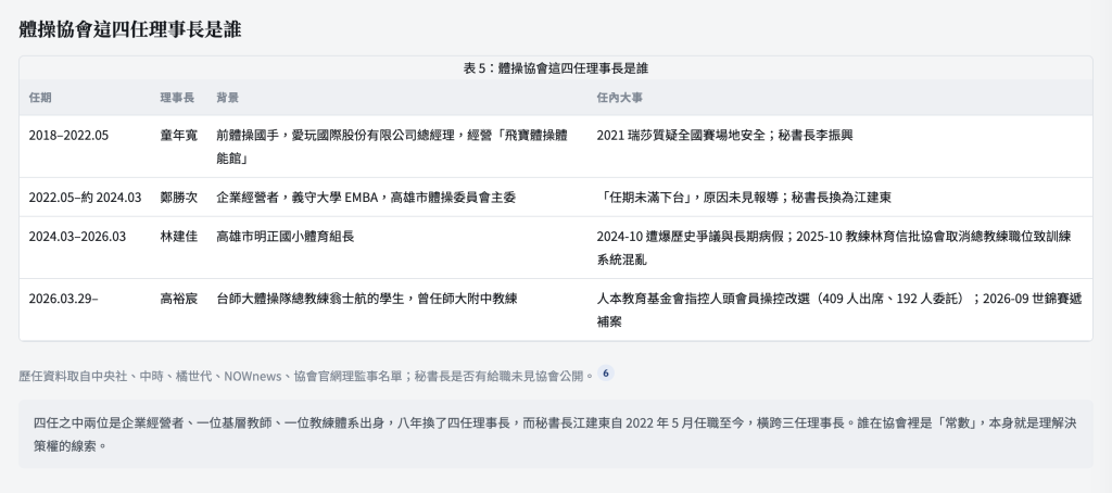 https://ithelp.ithome.com.tw/upload/images/20260913/20129163Ni0SuXyW90.png