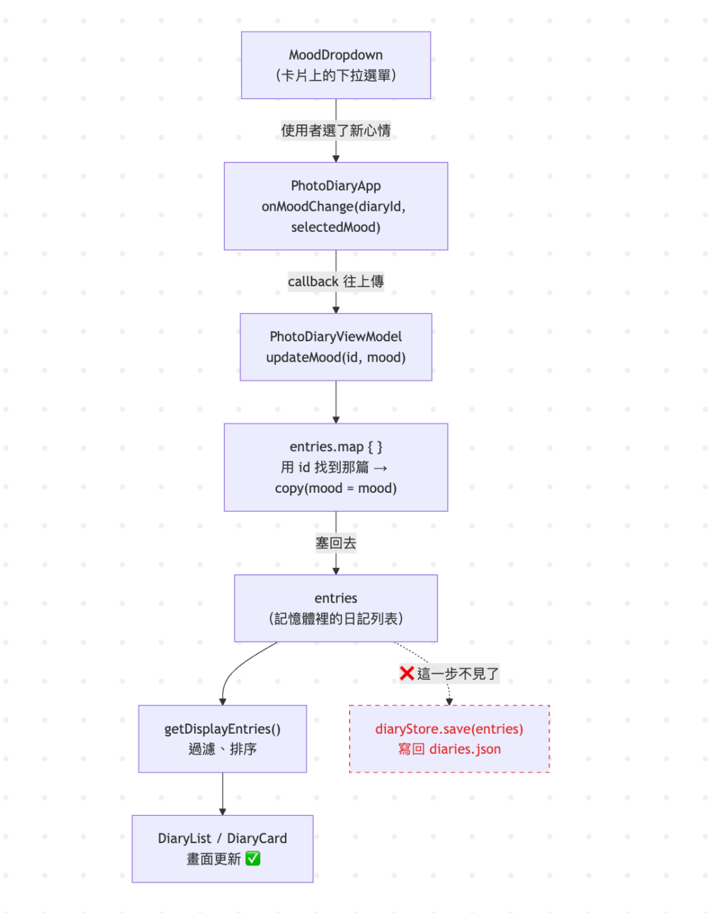 https://ithelp.ithome.com.tw/upload/images/20260913/201416151StEdfKkCO.png