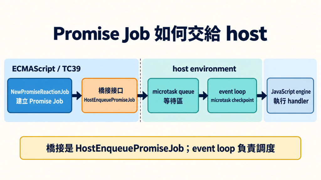 https://ithelp.ithome.com.tw/upload/images/20260913/20145251FkxGlUa8Hi.png