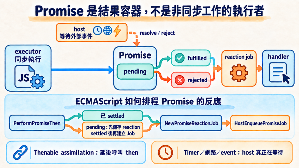https://ithelp.ithome.com.tw/upload/images/20260913/20145251QCqQzWZrFs.png