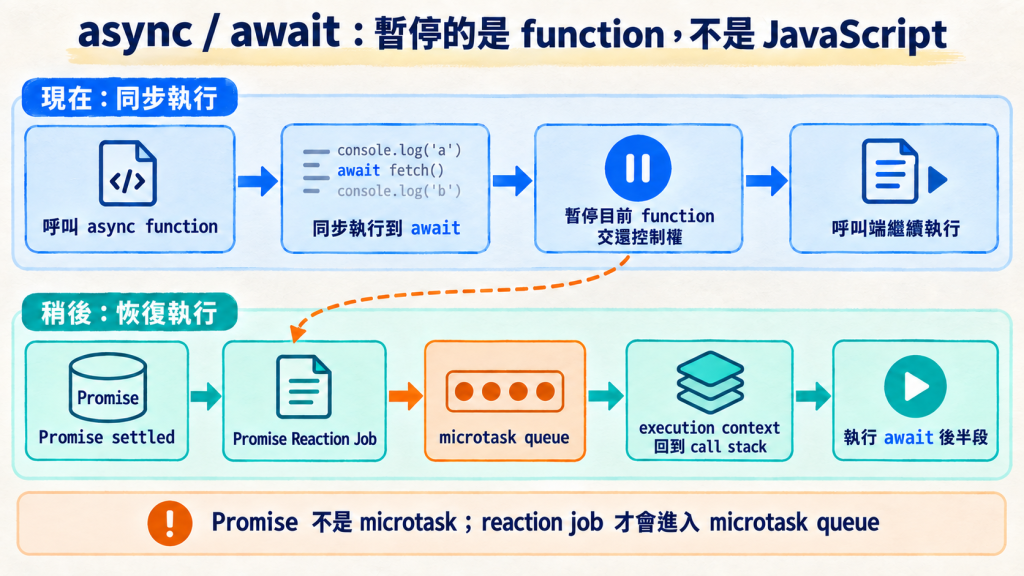https://ithelp.ithome.com.tw/upload/images/20260913/20145251sXqPLrX3QM.png