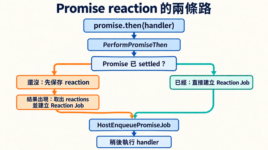 https://ithelp.ithome.com.tw/upload/images/20260913/20145251y8trVE0hUy.png