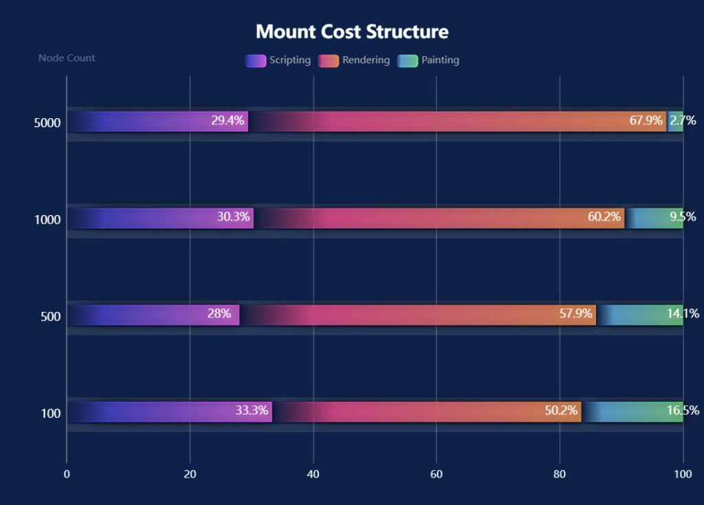 Mount Cost Structure