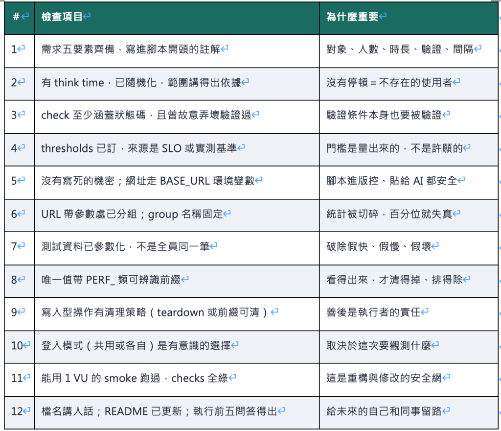 https://ithelp.ithome.com.tw/upload/images/20260913/20161809B9Z5SlJ6rj.png