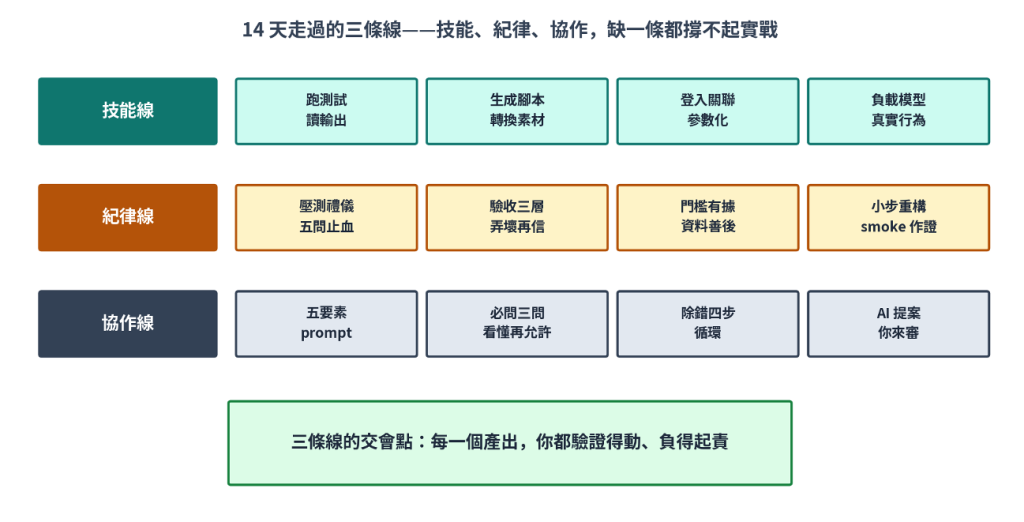 https://ithelp.ithome.com.tw/upload/images/20260913/20161809WSLV8zlkVk.png