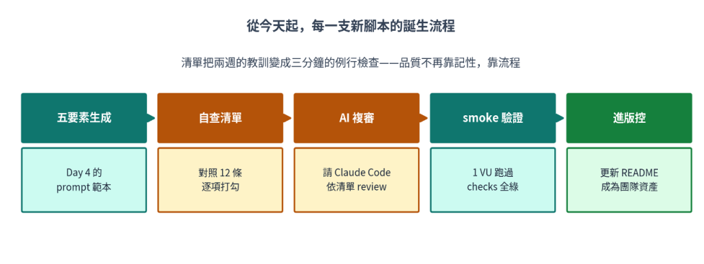 https://ithelp.ithome.com.tw/upload/images/20260913/20161809XNsWcdX4AV.png