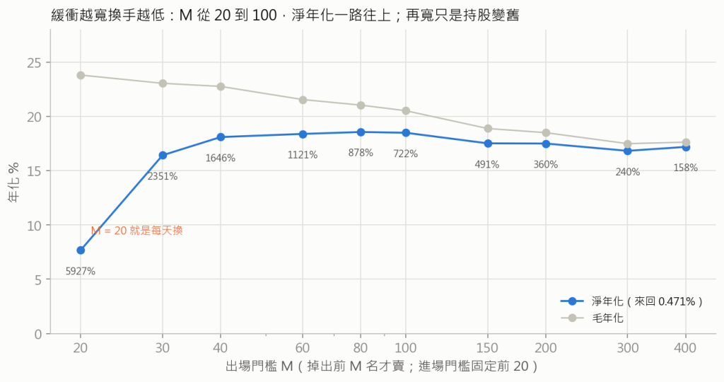 掃描