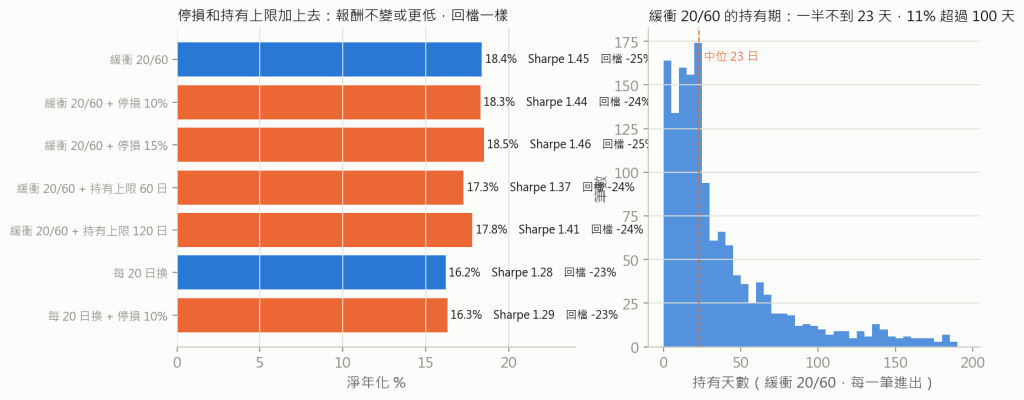 出場加料