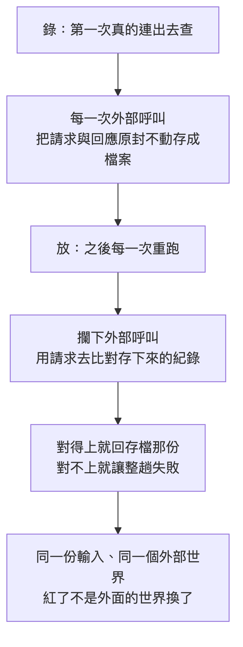 https://ithelp.ithome.com.tw/upload/images/20260913/201724019uXYTcKx2M.png