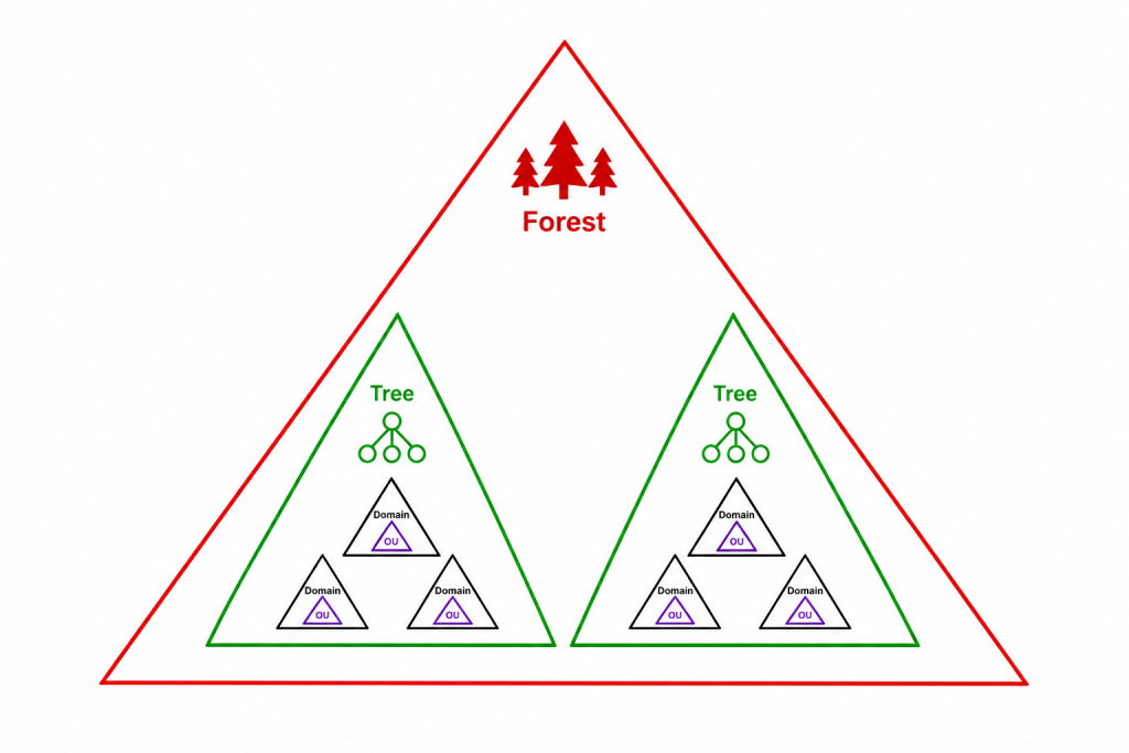 https://ithelp.ithome.com.tw/upload/images/20260913/20181928T9jNvifaAZ.png