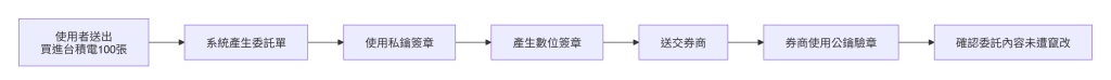 https://ithelp.ithome.com.tw/upload/images/20260913/20183509IZxRtgVNST.png