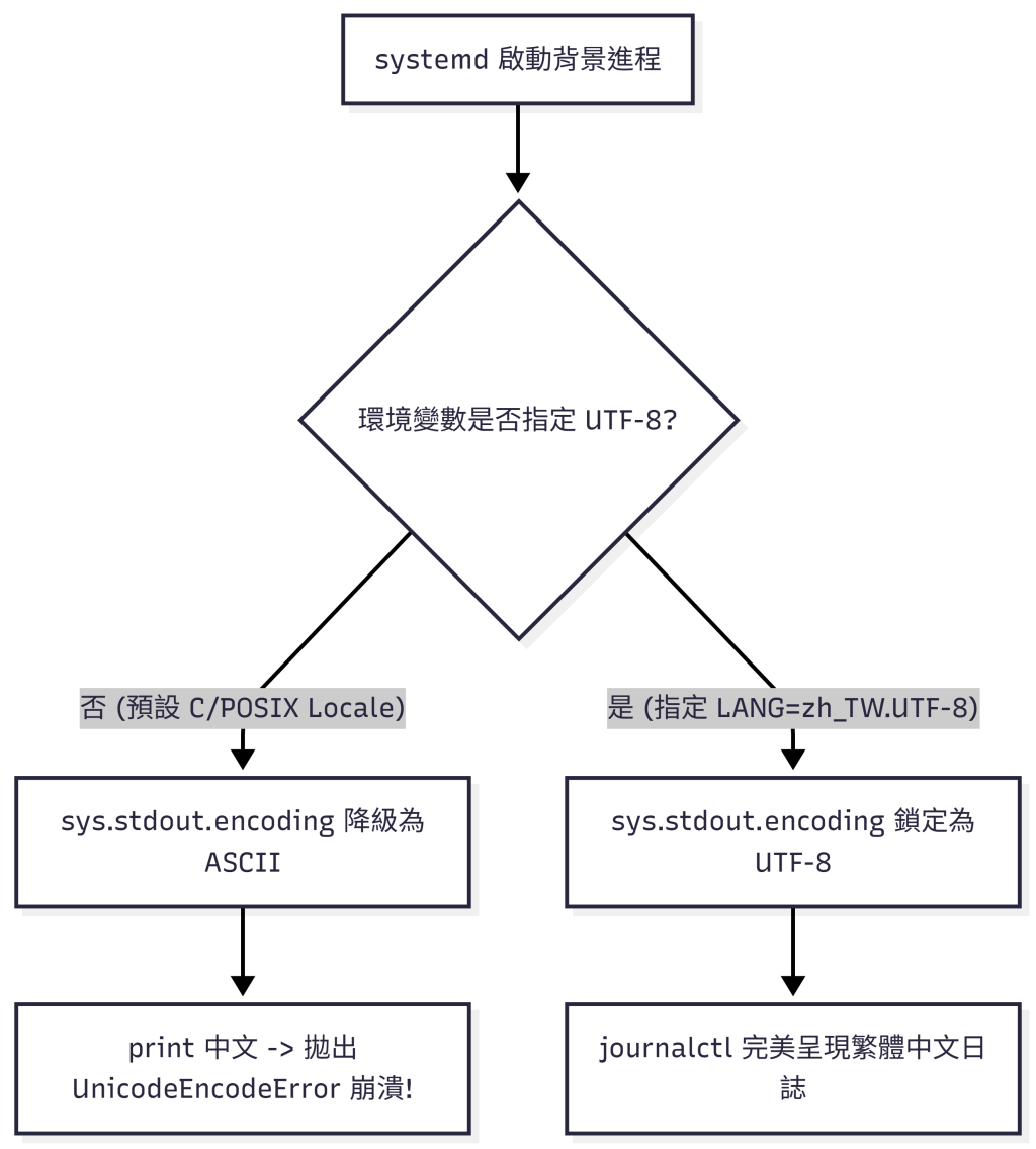 https://ithelp.ithome.com.tw/upload/images/20260913/20183645E67toXWDfD.png