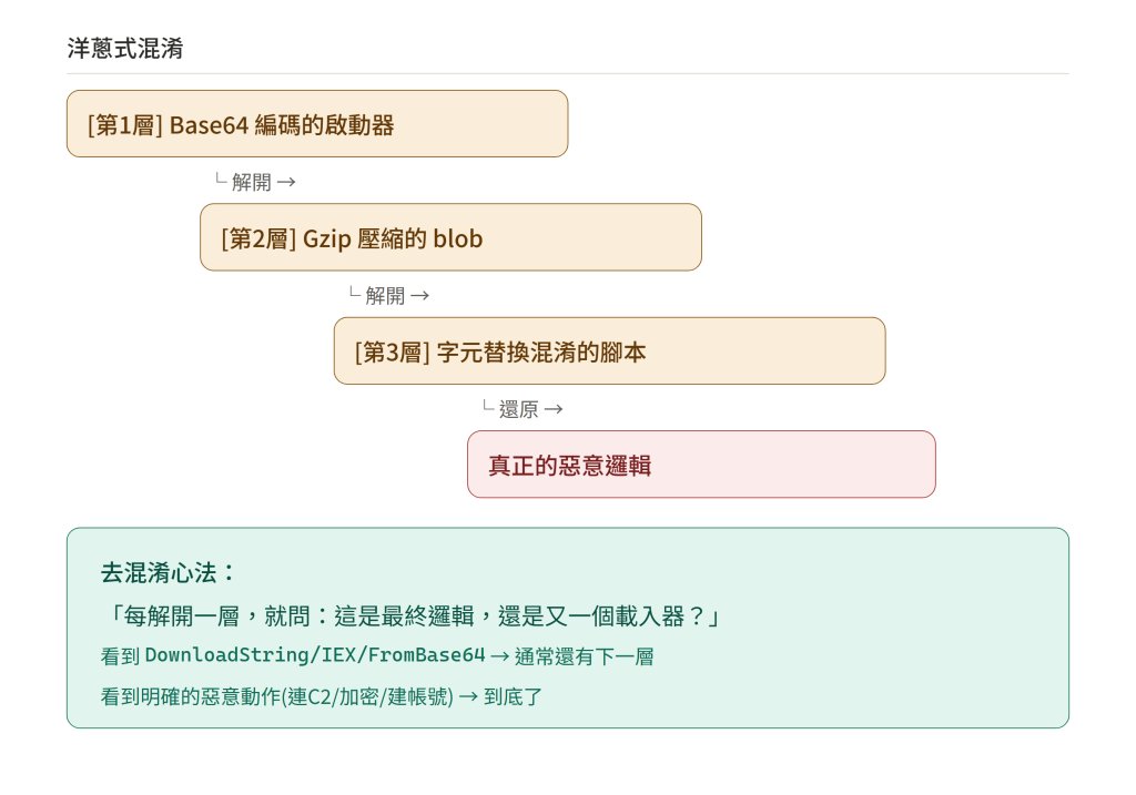 https://ithelp.ithome.com.tw/upload/images/20260913/20184077eMSjrDfGCi.png
